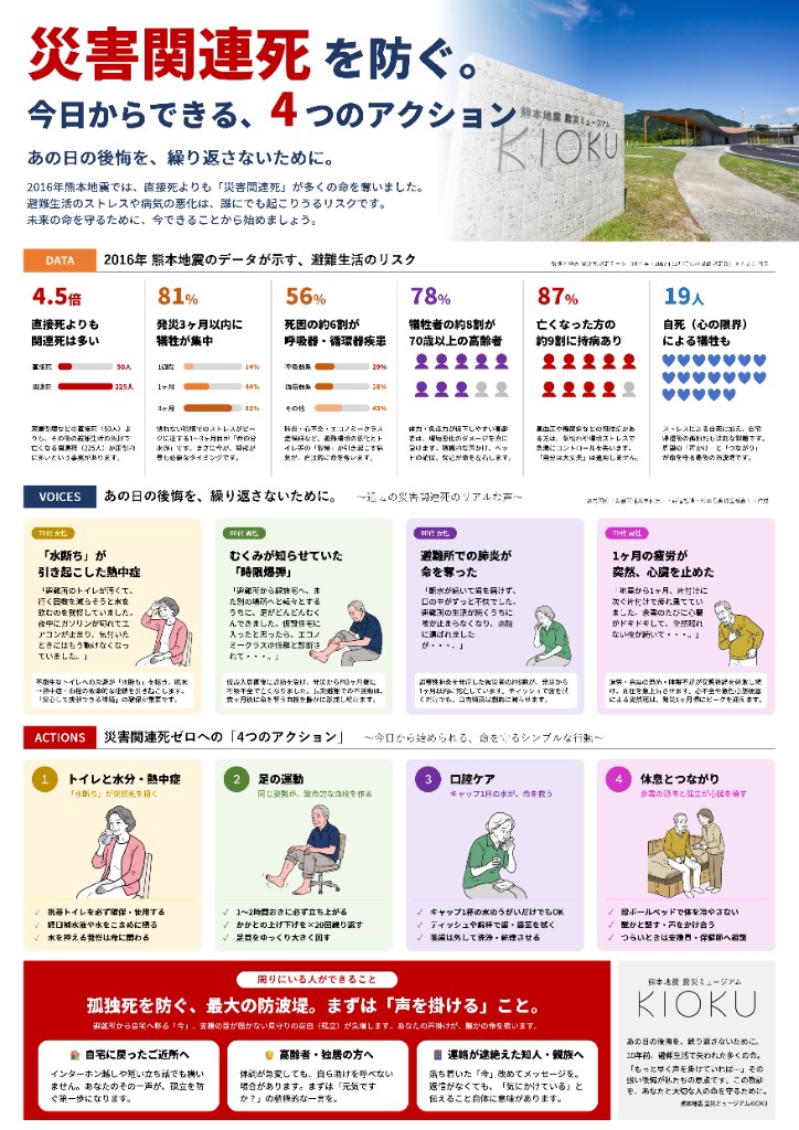 災害関連死を防ぐ。今日からできる、4つのアクション ポスター